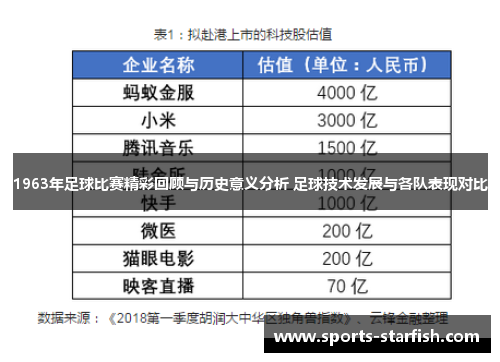 1963年足球比赛精彩回顾与历史意义分析 足球技术发展与各队表现对比